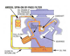 How Bypass Filtration Works